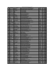 Pesticide Sample Results for Jan, 2010