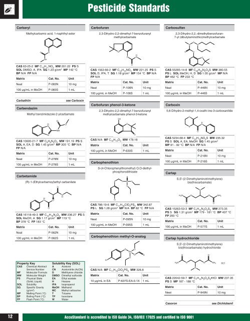 Pesticide Standards Reference Guide - AccuStandard