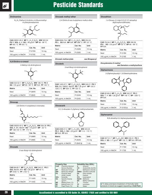 Pesticide Standards Reference Guide - AccuStandard