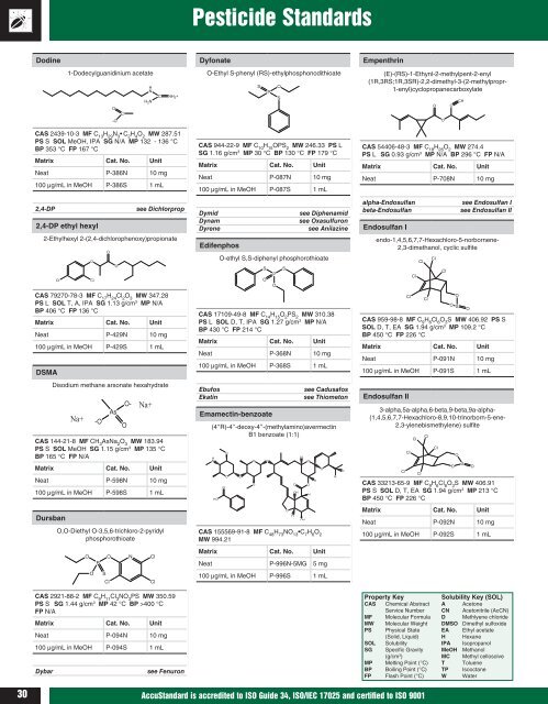 Pesticide Standards Reference Guide - AccuStandard