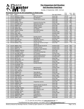 Full Results - Weston AC