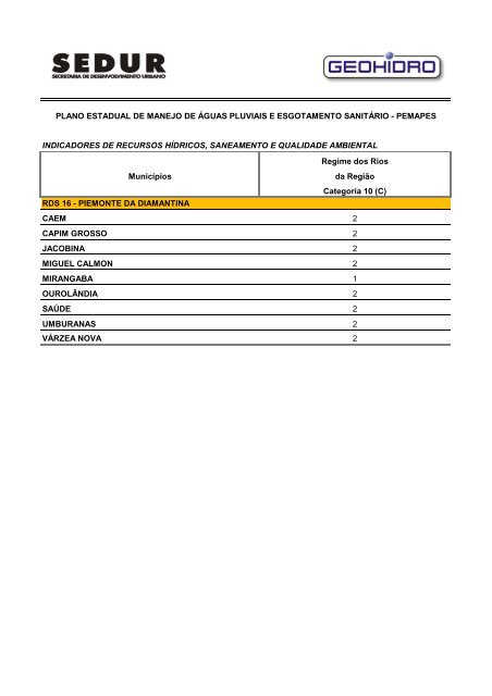 pemapes - Sedur - Governo da Bahia