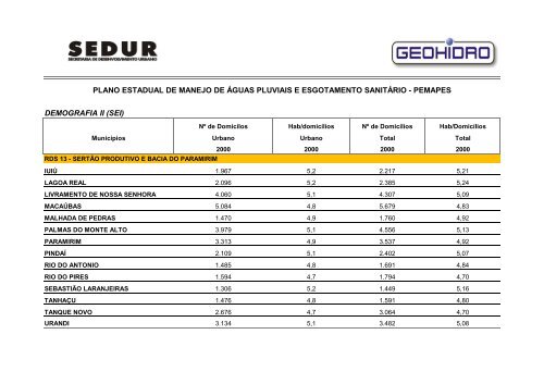 pemapes - Sedur - Governo da Bahia