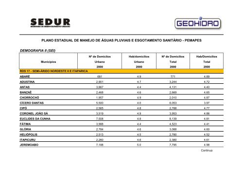 pemapes - Sedur - Governo da Bahia