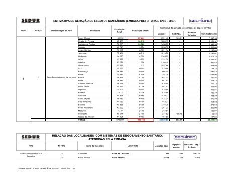 pemapes - Sedur - Governo da Bahia