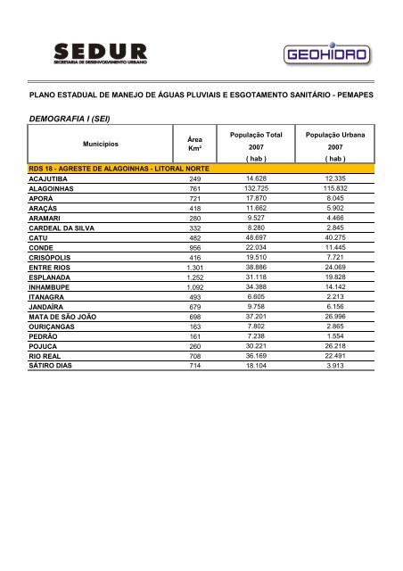 pemapes - Sedur - Governo da Bahia