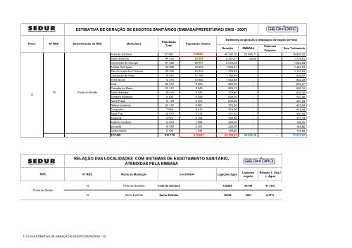 pemapes - Sedur - Governo da Bahia