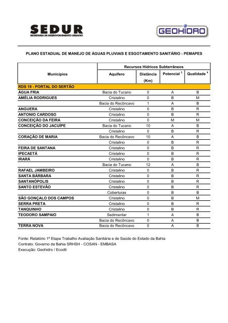 pemapes - Sedur - Governo da Bahia