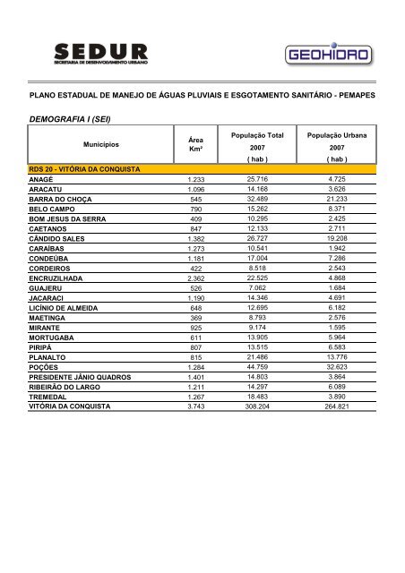 pemapes - Sedur - Governo da Bahia