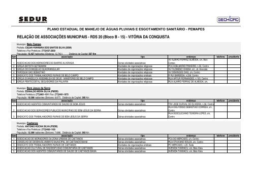 pemapes - Sedur - Governo da Bahia