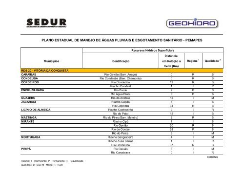 pemapes - Sedur - Governo da Bahia