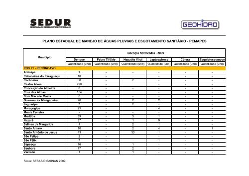 pemapes - Sedur - Governo da Bahia