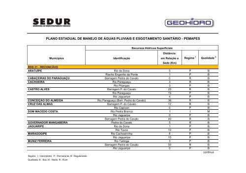 pemapes - Sedur - Governo da Bahia