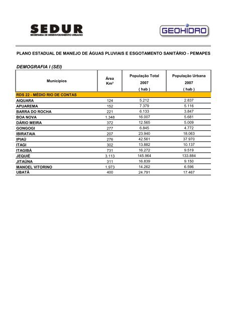 pemapes - Sedur - Governo da Bahia