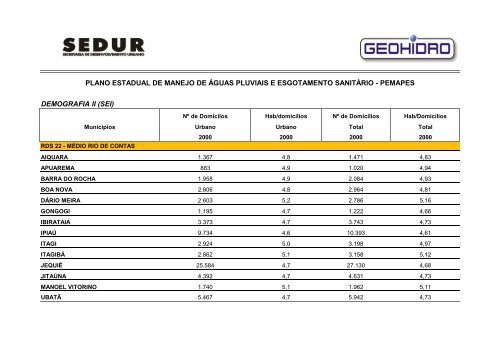 pemapes - Sedur - Governo da Bahia