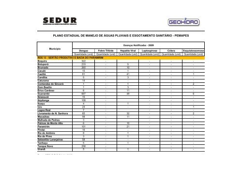 pemapes - Sedur - Governo da Bahia