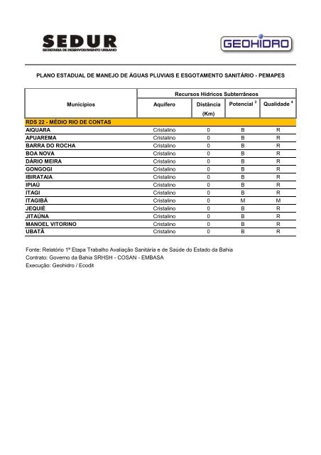 pemapes - Sedur - Governo da Bahia