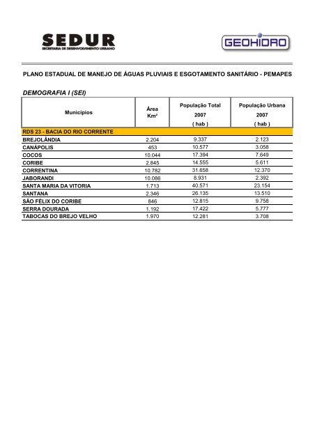 pemapes - Sedur - Governo da Bahia