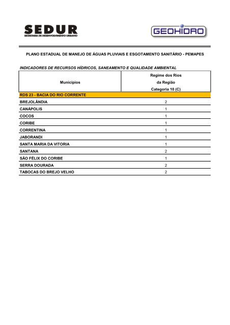 pemapes - Sedur - Governo da Bahia