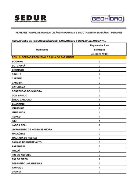 pemapes - Sedur - Governo da Bahia