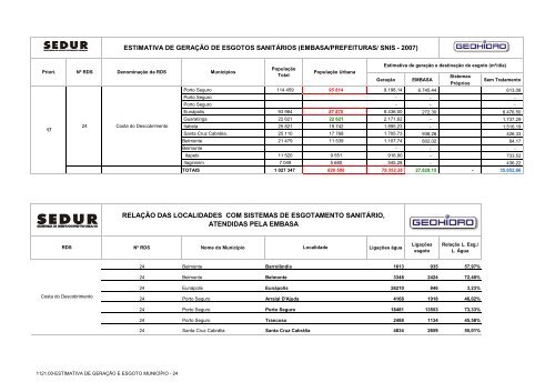 pemapes - Sedur - Governo da Bahia