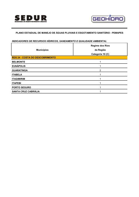 pemapes - Sedur - Governo da Bahia