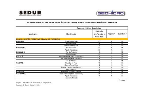 pemapes - Sedur - Governo da Bahia