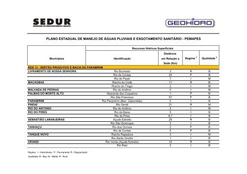 pemapes - Sedur - Governo da Bahia