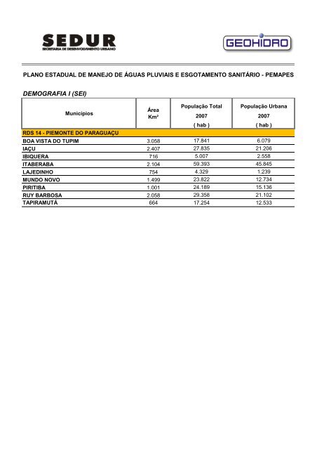 pemapes - Sedur - Governo da Bahia