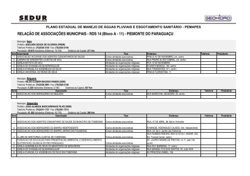 pemapes - Sedur - Governo da Bahia