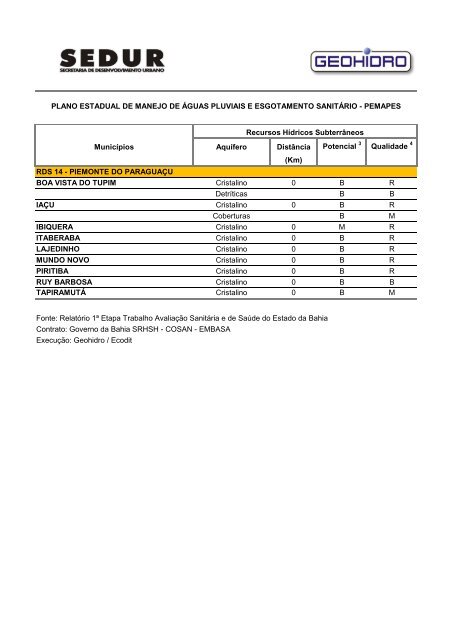 pemapes - Sedur - Governo da Bahia