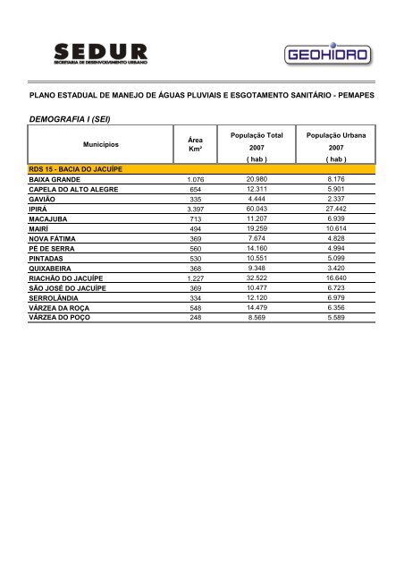 pemapes - Sedur - Governo da Bahia