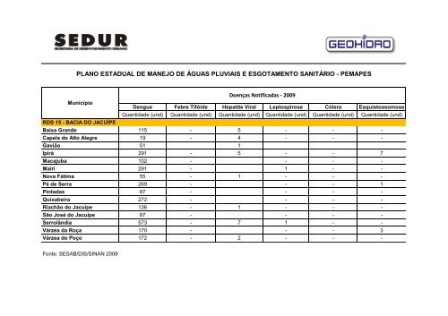 pemapes - Sedur - Governo da Bahia