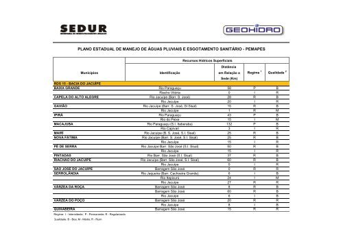 pemapes - Sedur - Governo da Bahia