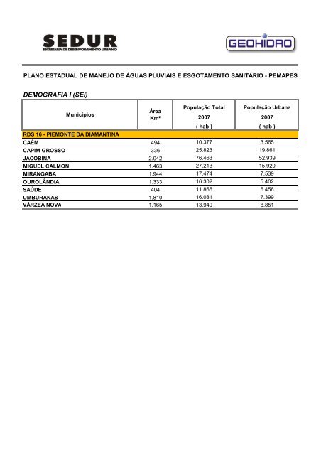 pemapes - Sedur - Governo da Bahia