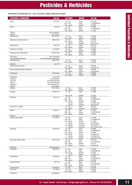 Pesticides & Herbicides - Dr. Vogel GmbH