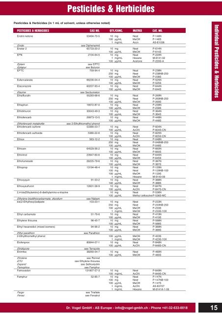 Pesticides & Herbicides - Dr. Vogel GmbH