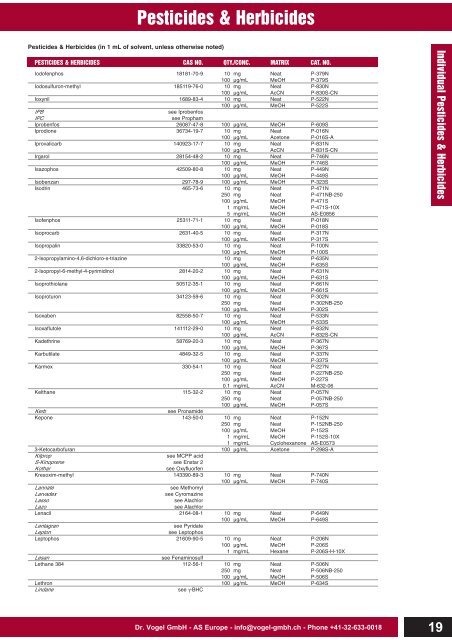 Pesticides & Herbicides - Dr. Vogel GmbH