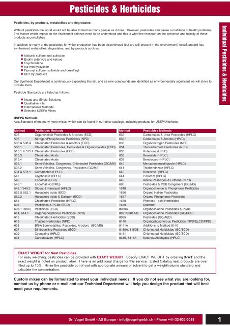 Pesticides & Herbicides - Dr. Vogel GmbH