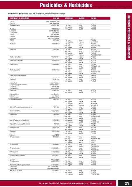 Pesticides & Herbicides - Dr. Vogel GmbH