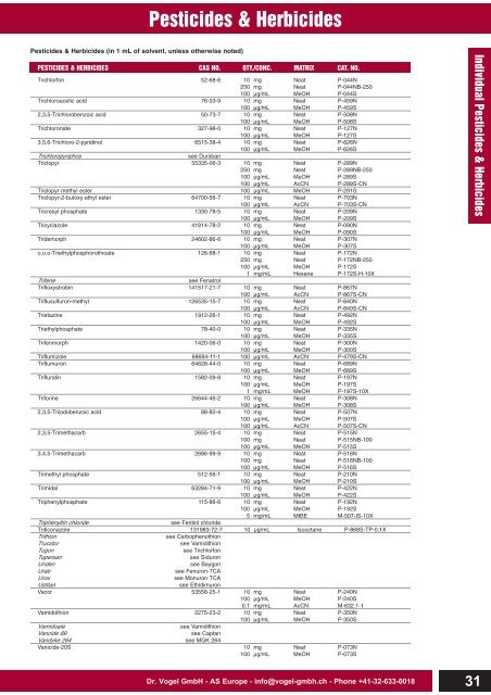 Pesticides & Herbicides - Dr. Vogel GmbH