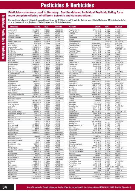 Pesticides & Herbicides - Dr. Vogel GmbH