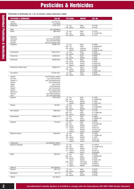 Pesticides & Herbicides - Dr. Vogel GmbH