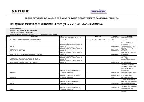 RELAÇÃO DE ASSOCIAÇÕES MUNICIPAIS - Sedur - Governo da ...