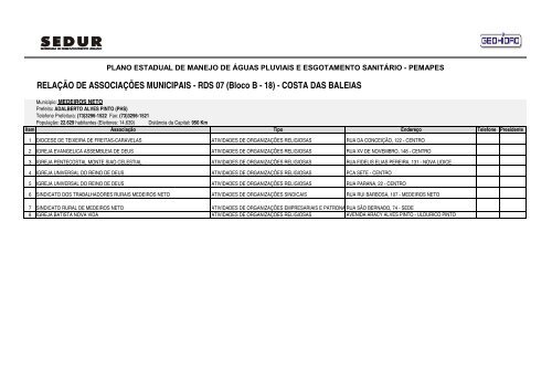 RELAÇÃO DE ASSOCIAÇÕES MUNICIPAIS - Sedur - Governo da ...