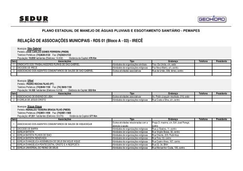 RELAÇÃO DE ASSOCIAÇÕES MUNICIPAIS - Sedur - Governo da ...