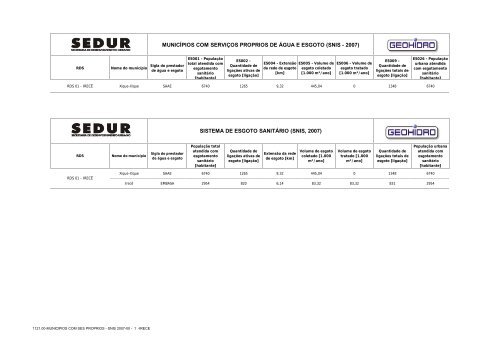 RELAÇÃO DE ASSOCIAÇÕES MUNICIPAIS - Sedur - Governo da ...