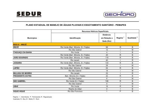 RELAÇÃO DE ASSOCIAÇÕES MUNICIPAIS - Sedur - Governo da ...