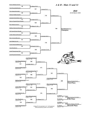 A & B - Mats 13 and 14 Brackets - Bondurant Little Blue Jay Wrestling