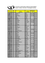 Competitors List - Liverpool Open 2008